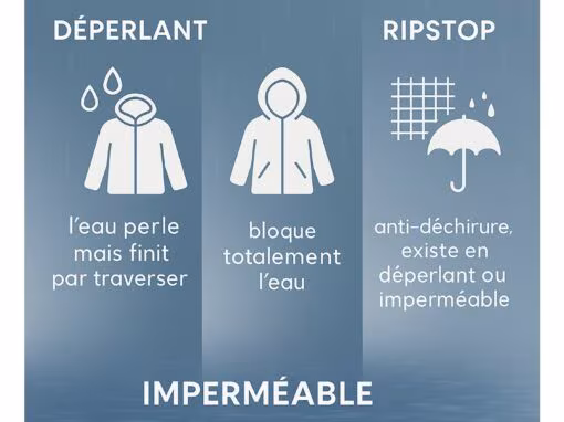Tissus imperméables, déperlants et ripstop : guide couture complet pour vos projets pluie